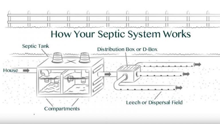 How To Properly Maintain Your Septic Tank